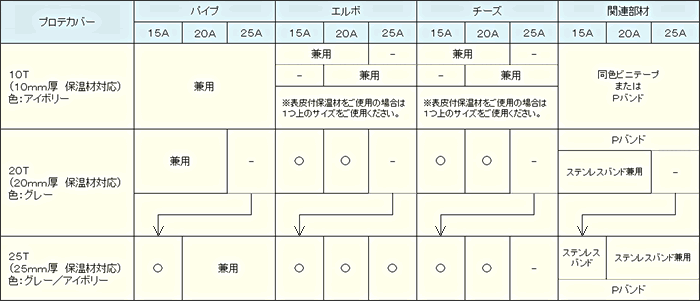 プロテカバーの種類と規格・関連表